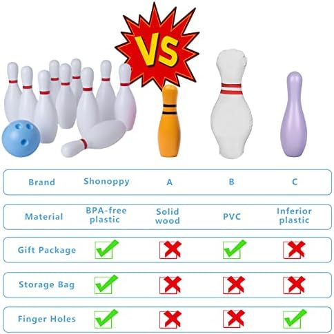 Shonoppy Kids Bowling Set, Toddler Bowling Set with 10 Classical Bowling Pins and 2 Plastic Balls, Suitable as Toy Gifts, Early Education, Indoor Outdoor Bowling Games Toys for Toddlers 3-15 Years Old 2 Shonoppy Kids Bowling Set, Toddler Bowling Set with 10 Classical Bowling Pins and 2 Plastic Balls, Suitable as Toy Gifts, Early Education, Indoor Outdoor Bowling Games Toys for Toddlers 3-15 Years Old - Image 2