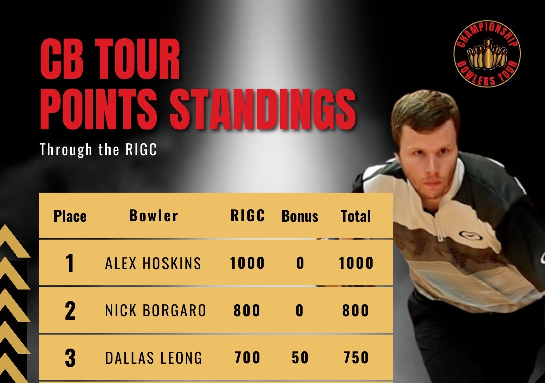 CB TOUR Points Standings After the Rumbi Island Grill Classic bowling tournament
