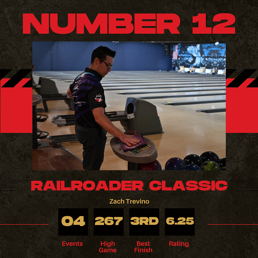 Railroader Scratch Classic Power Rankings 12