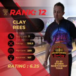 Storm Idaho Open Power Rankings 12