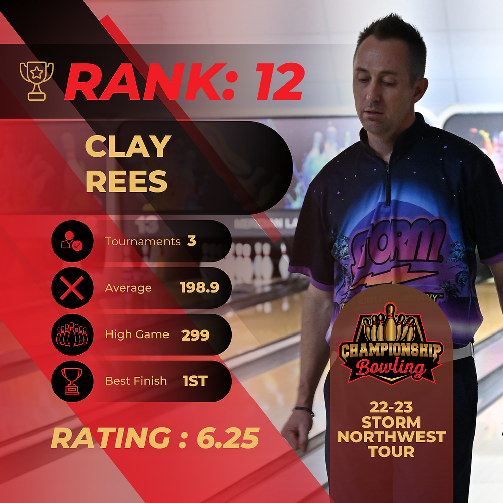 Storm Idaho Open Power Rankings 12