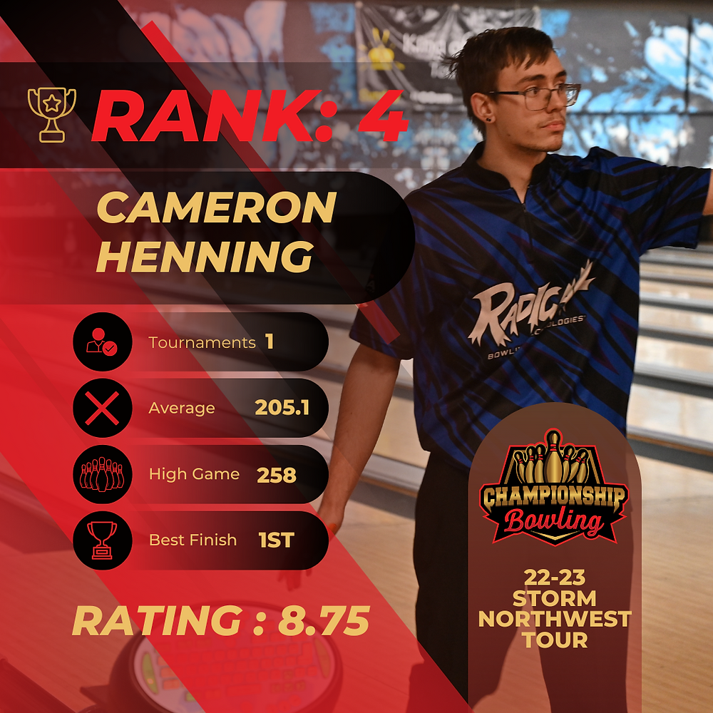 Storm Idaho Open Rankings 1