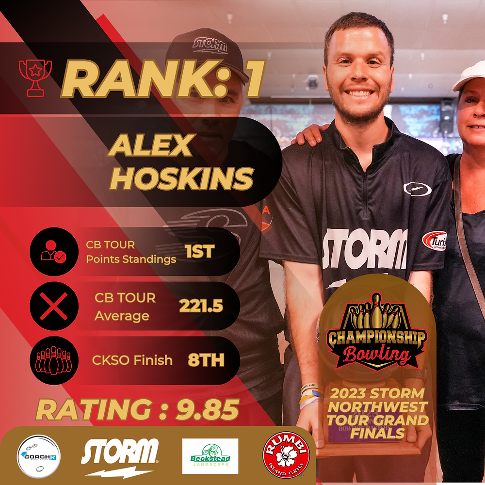 Top 10 Contenders for the 2023 Storm Northwest Tour Grand Finals