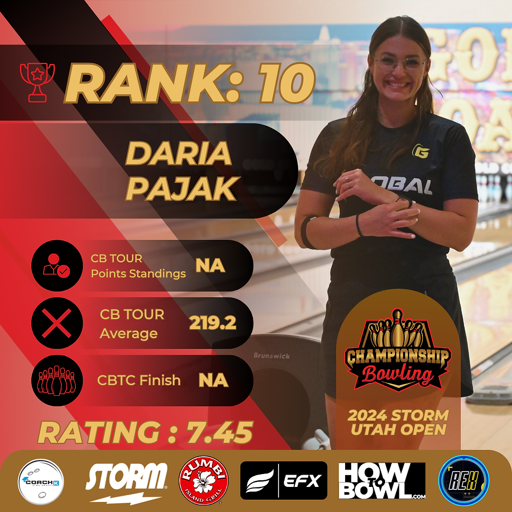 Storm Utah Open Celebrates 20th Annual Event with New Venue and Defending Champion Cameron Henning