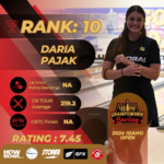 "Analyzing the Top 10 Players Competing in the Storm Idaho Open at Snake River Bowl"