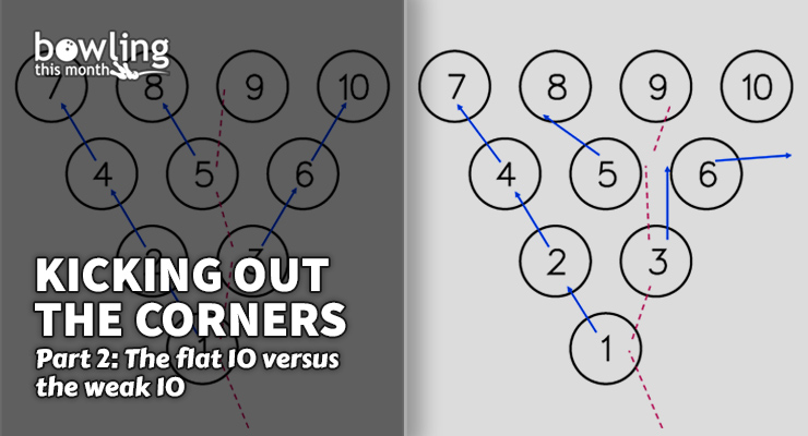 Kicking Out the Corners - Part 2