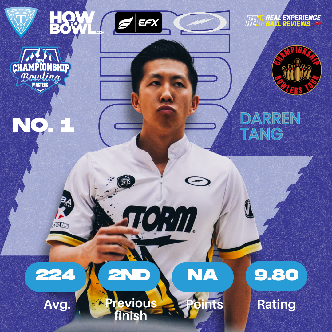 2024 HowToBowl CB Masters Power Rankings: The Stage is Set