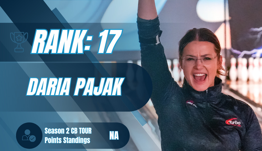 2025 Storm Utah Open Power Rankings