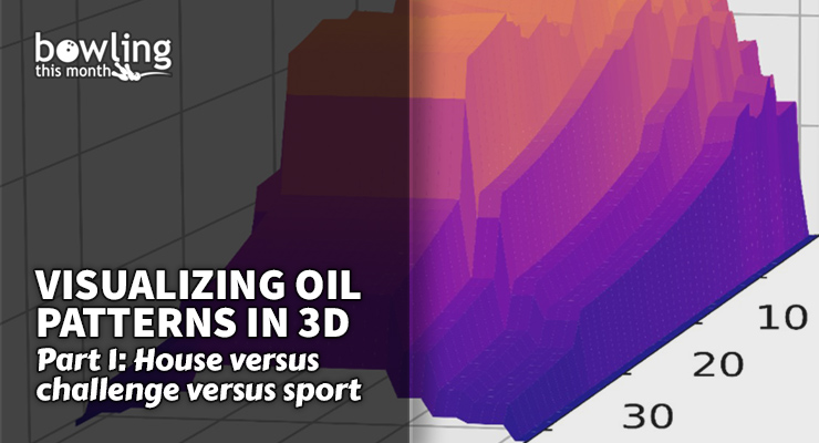 Visualizing Oil Patterns in 3D - Part 1 1 Visualizing Oil Patterns in 3D - Part 1