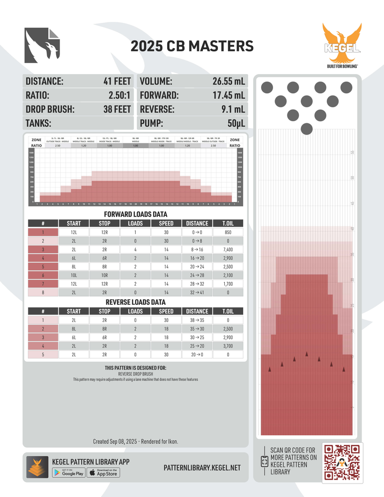 2025 CB Masters Pattern Released 1 2025 CB Masters Pattern Released