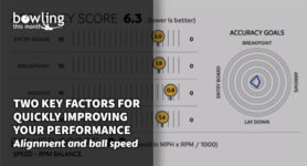 Two Key Factors for Quickly Improving Your Performance