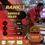 2023 Idaho Masters Power Rankings