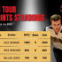 The BTM Player Profile: Tommy Jones