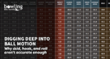 Digging Deep Into Ball Motion