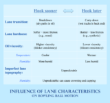 How Do Lane Characteristics Affect Bowling Ball Motion?