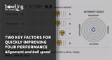 Two Key Factors for Quickly Improving Your Performance